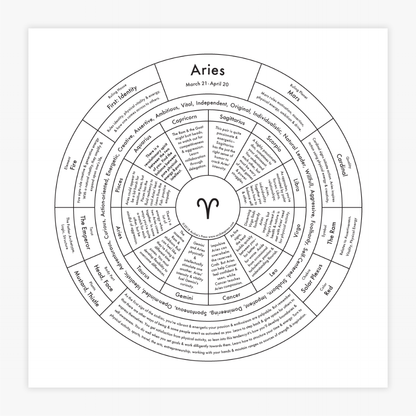 Zodiac Letterpress Chart
