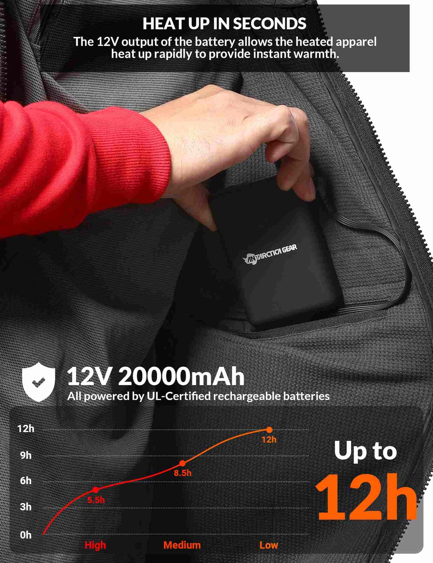 ANTARCTICA GEAR Heated Hoodie Sweater for Men with 12V 20000mAh Battery Pack