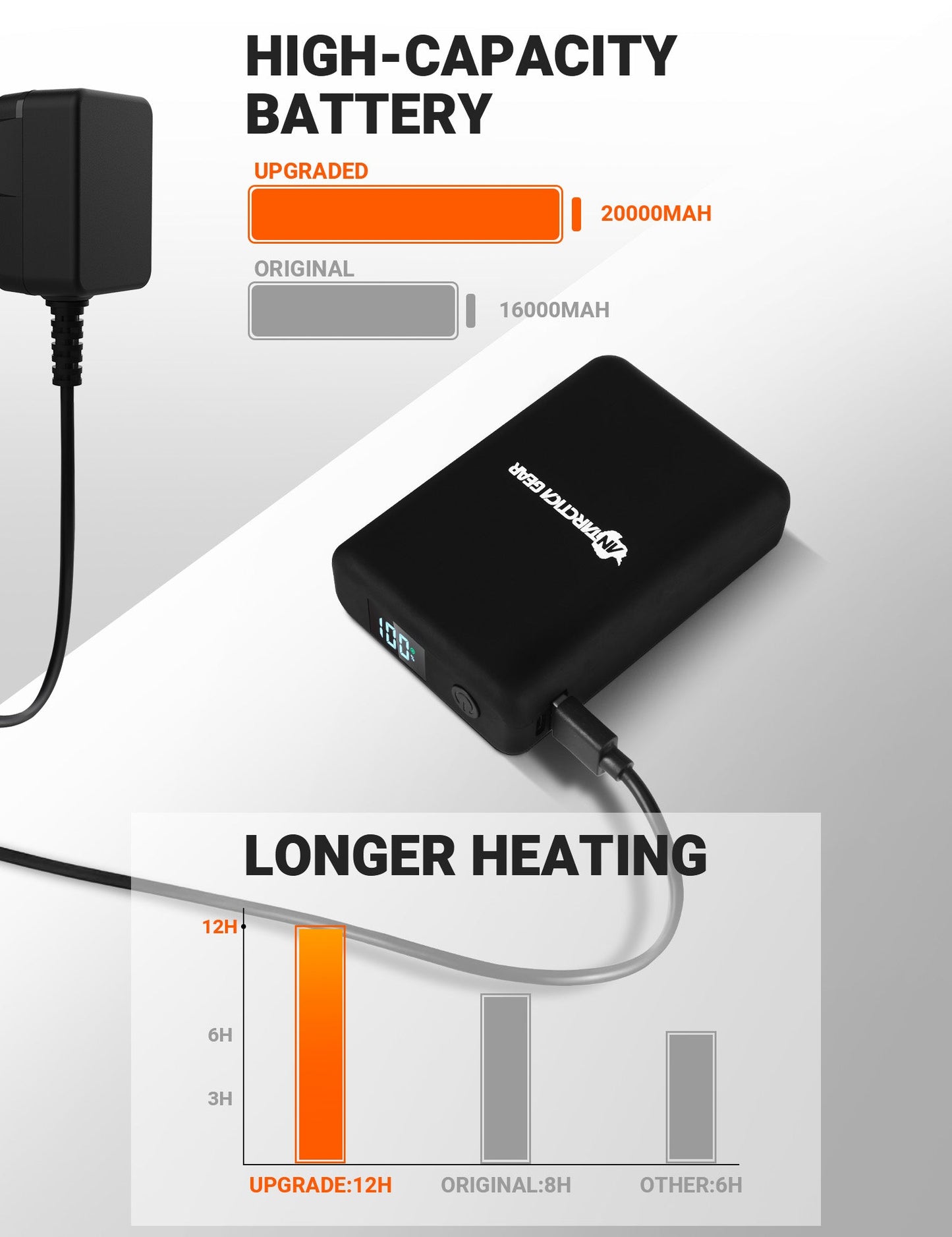 ANTARCTICA GEAR 20000mAh 12V Rechargeable Battery Power Bank