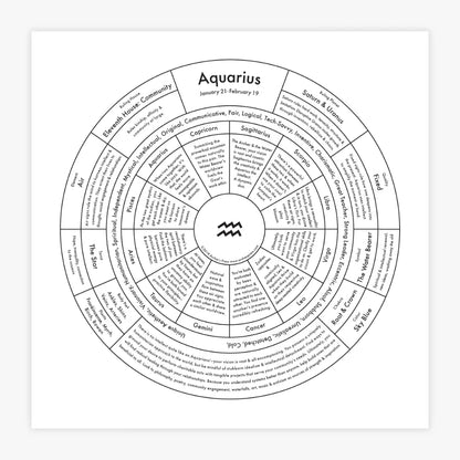 Zodiac Letterpress Chart