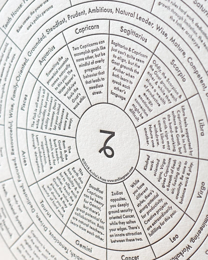 Zodiac Letterpress Chart