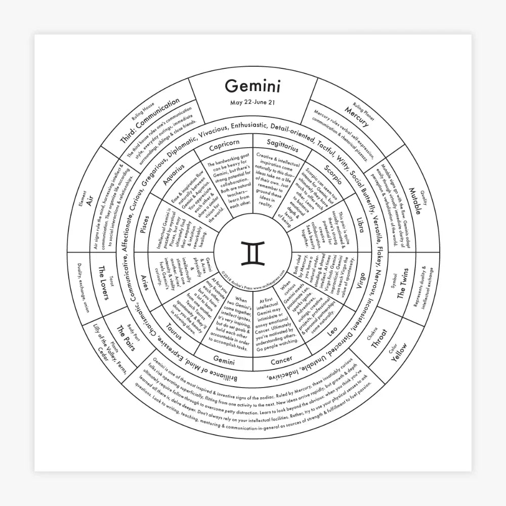 Zodiac Letterpress Chart