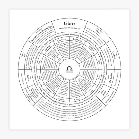 Zodiac Letterpress Chart