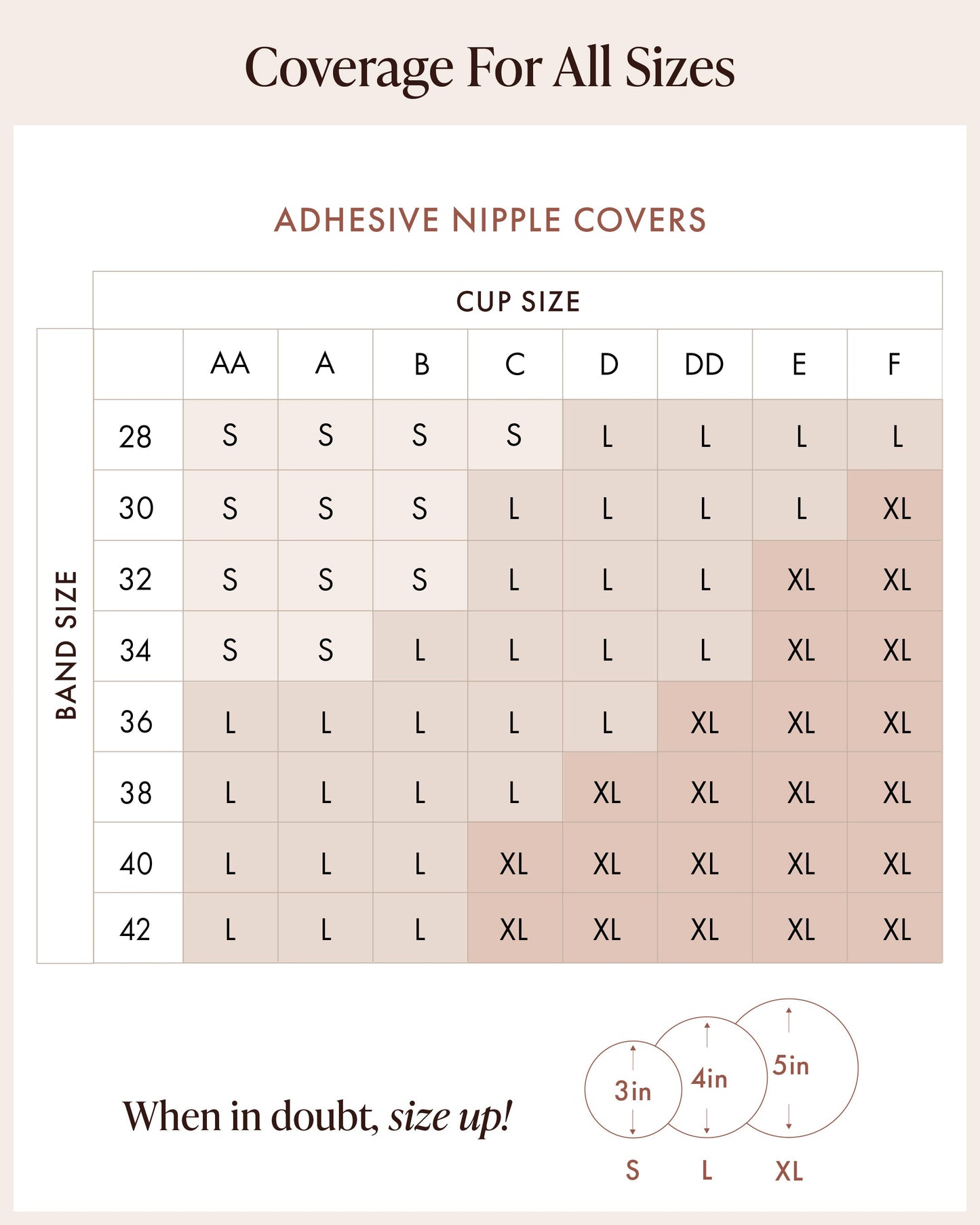Adhesive Nipple Covers