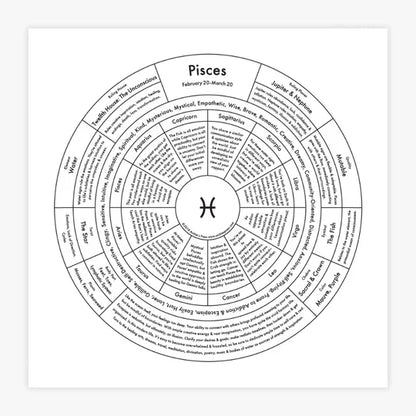Zodiac Letterpress Chart