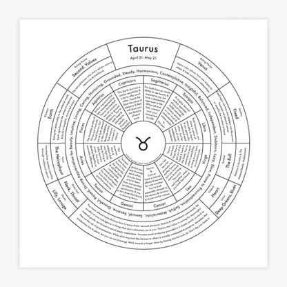 Zodiac Letterpress Chart
