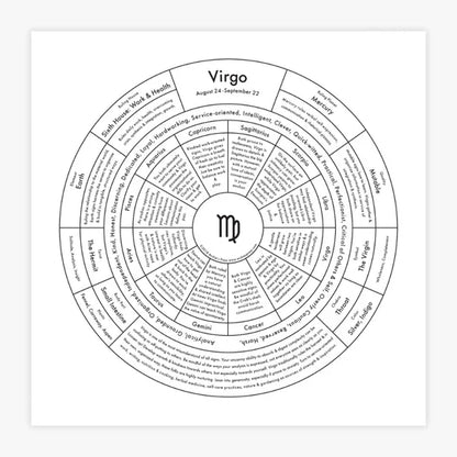 Zodiac Letterpress Chart