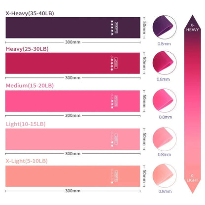 Elastic Resistance Bands Set for Yoga Pilates